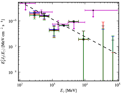 Spectra for 1FGL_J1616.1+4637