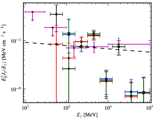 Spectra for 1FGL_J1616.6-5035c