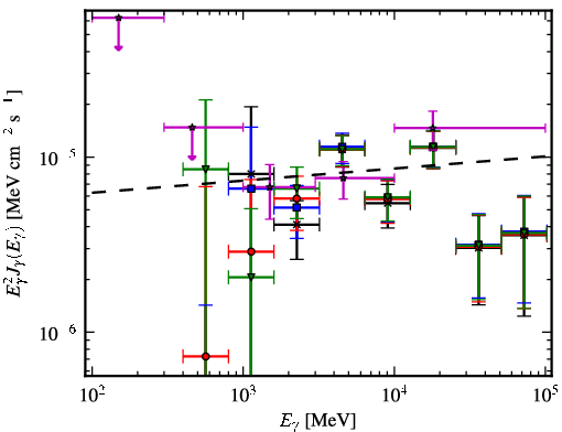 Spectra for 1FGL_J1617.5-5105c