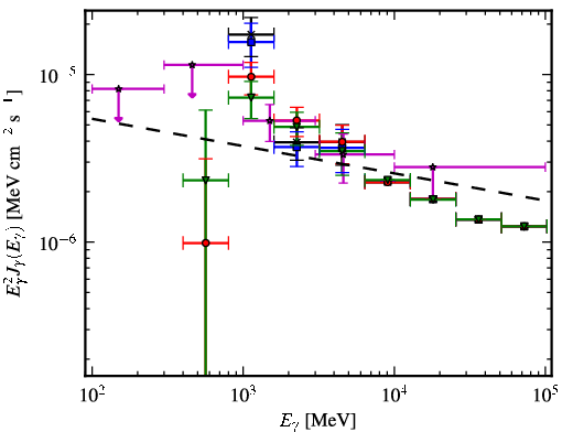 Spectra for 1FGL_J1619.3-5222