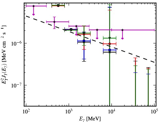 Spectra for 1FGL_J1620.9-2731