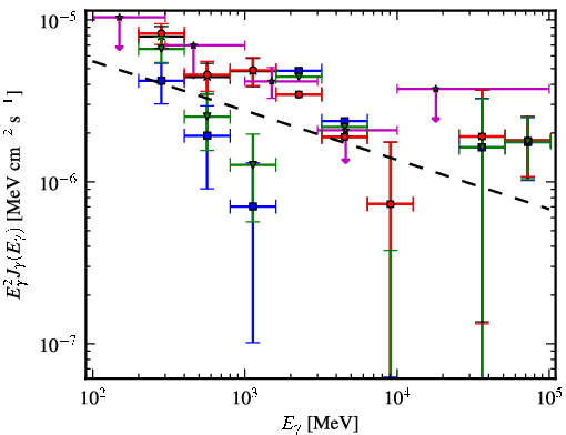 Spectra for 1FGL_J1623.5-2345c