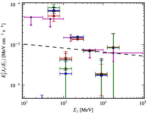 Spectra for 1FGL_J1623.7-4943c