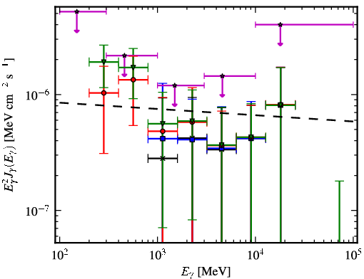Spectra for 1FGL_J1624.7-0642