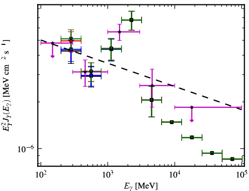 Spectra for 1FGL_J1625.3-0019