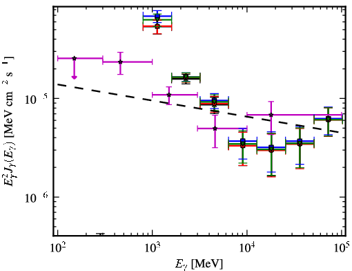 Spectra for 1FGL_J1626.0-4917c