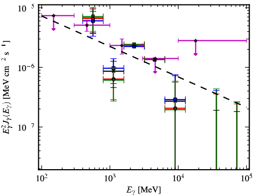 Spectra for 1FGL_J1626.2-2038