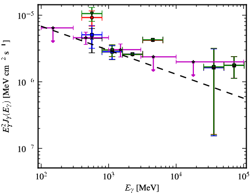 Spectra for 1FGL_J1626.2-2956