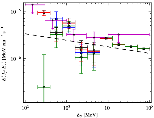 Spectra for 1FGL_J1628.6-2419c