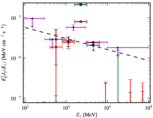 Spectra for 1FGL_J1632.7-2431c
