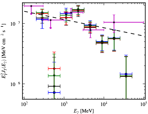 Spectra for 1FGL_J1632.7-4733c