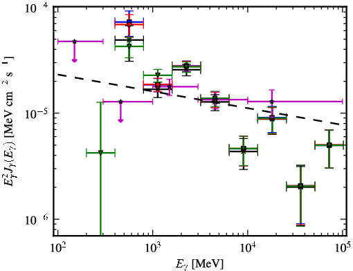 Spectra for 1FGL_J1635.7-4715c