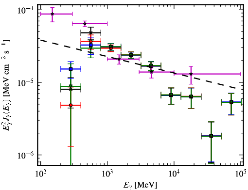 Spectra for 1FGL_J1636.4-4737c