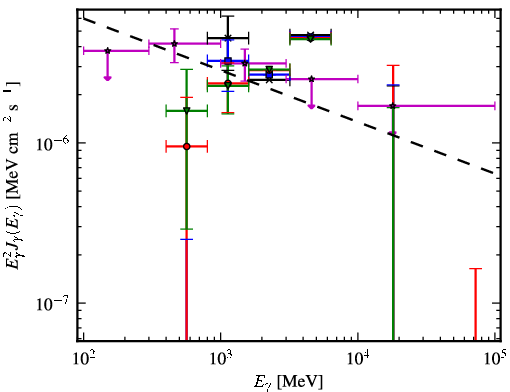 Spectra for 1FGL_J1645.0-2155c