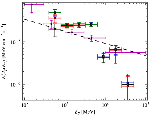 Spectra for 1FGL_J1648.4-4609c