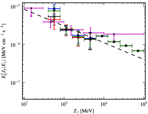 Spectra for 1FGL_J1656.2-3257