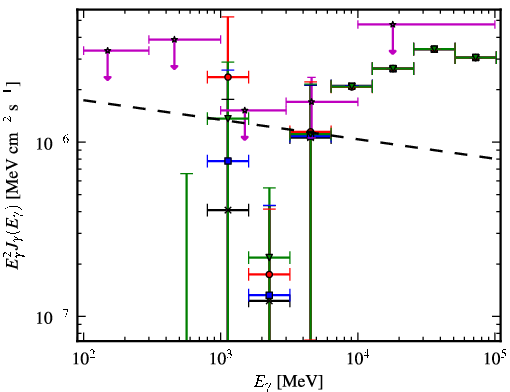 Spectra for 1FGL_J1656.9-1033