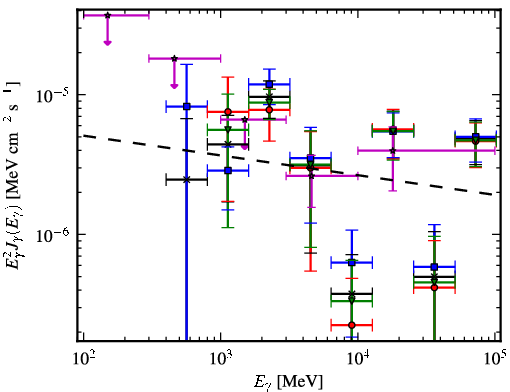 Spectra for 1FGL_J1707.1-4158c