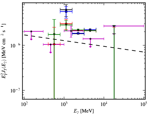 Spectra for 1FGL_J1709.8-2026