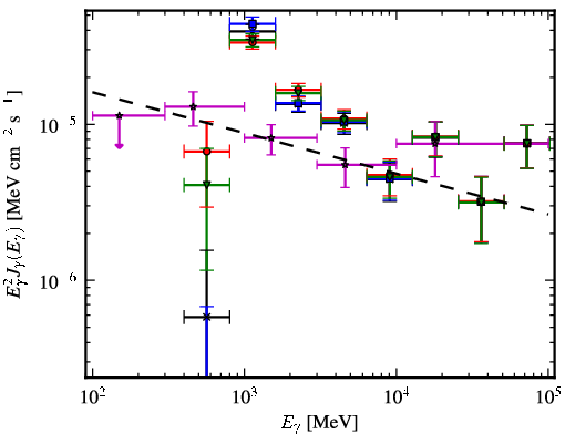 Spectra for 1FGL_J1711.7-3944c