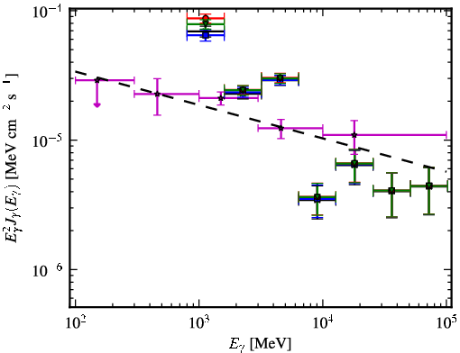 Spectra for 1FGL_J1714.5-3830c