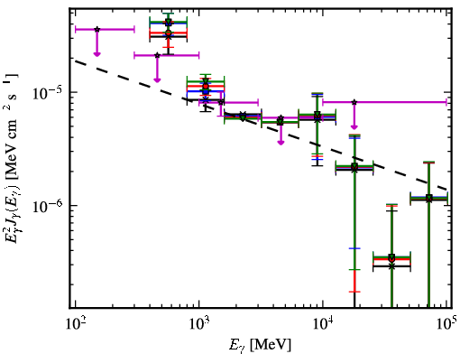 Spectra for 1FGL_J1724.0-3611c