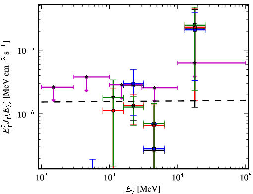 Spectra for 1FGL_J1725.2-0509