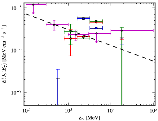 Spectra for 1FGL_J1726.2-0724