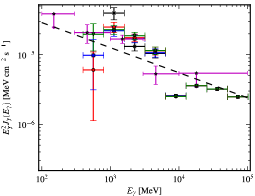 Spectra for 1FGL_J1726.2-3521c