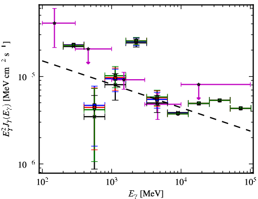 Spectra for 1FGL_J1729.1-3452c