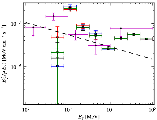 Spectra for 1FGL_J1729.1-3641c