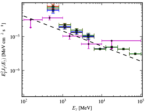 Spectra for 1FGL_J1730.0-3408c