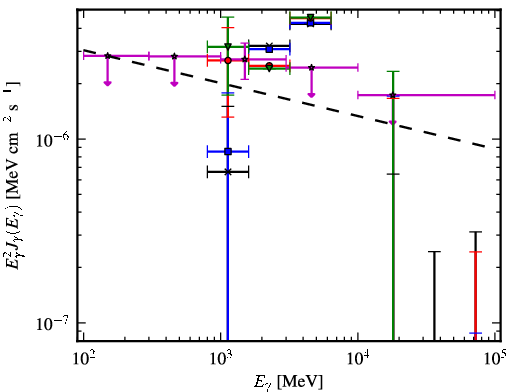 Spectra for 1FGL_J1730.7-0352