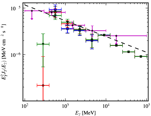 Spectra for 1FGL_J1733.0-1308