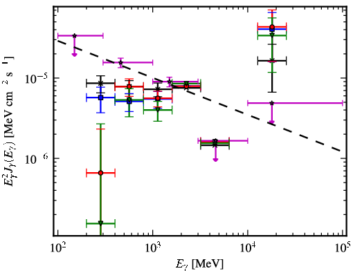 Spectra for 1FGL_J1733.2-2628