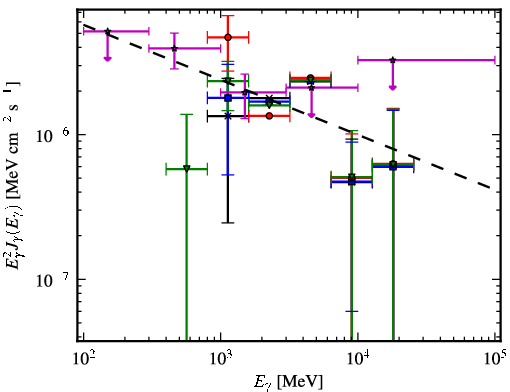 Spectra for 1FGL_J1735.1-0729