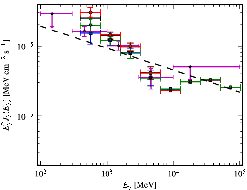 Spectra for 1FGL_J1743.5-3314