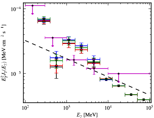 Spectra for 1FGL_J1744.0-2931c