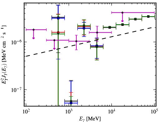 Spectra for 1FGL_J1744.2+1934