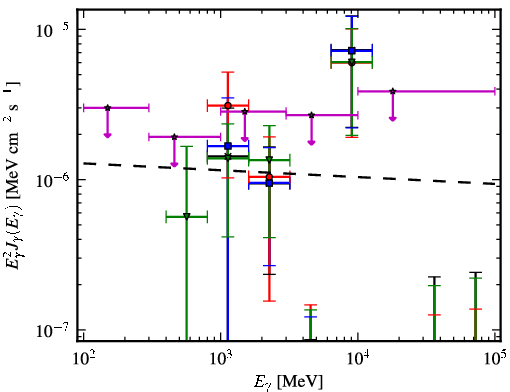 Spectra for 1FGL_J1744.6-0354
