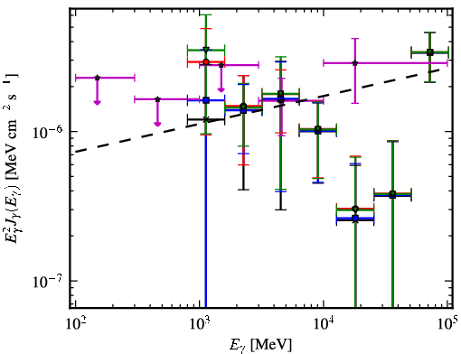 Spectra for 1FGL_J1745.6-0751