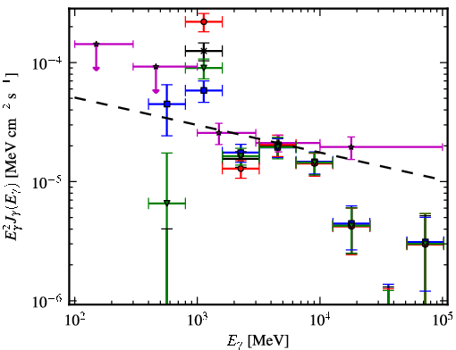 Spectra for 1FGL_J1746.4-2849c