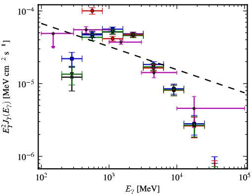Spectra for 1FGL_J1747.2-2958