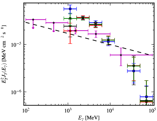 Spectra for 1FGL_J1747.6-2820c