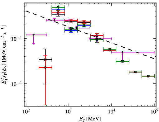 Spectra for 1FGL_J1747.9-2448