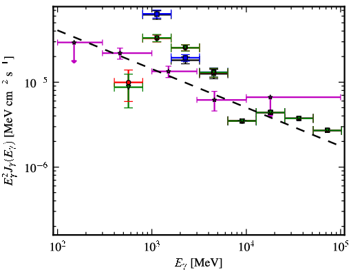 Spectra for 1FGL_J1754.5-2537c