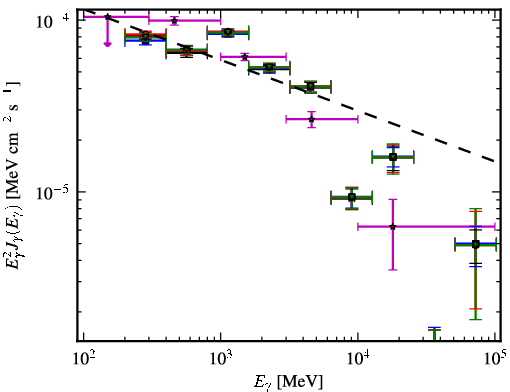 Spectra for 1FGL_J1801.3-2322c