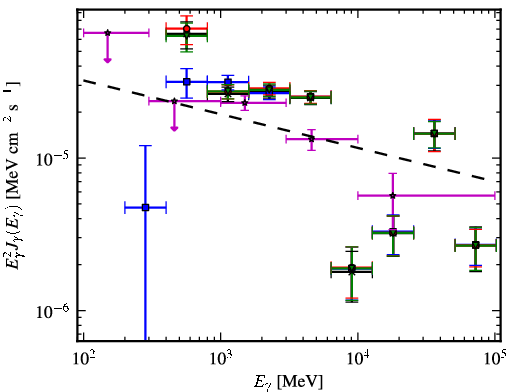 Spectra for 1FGL_J1803.1-2147c
