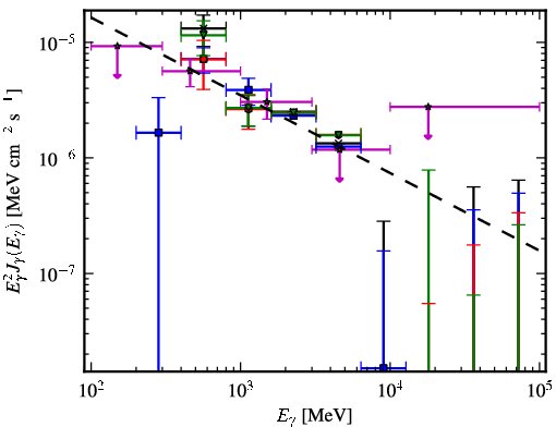Spectra for 1FGL_J1807.0-0906