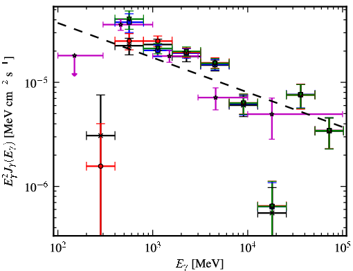 Spectra for 1FGL_J1808.5-1954c